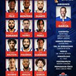 Ché García escoge su 12 jugadores para Primera Ventana Clasificatoria al Mundial